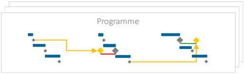 PMO-Tools - Programme