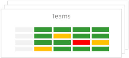 PPM-Tools - Teammanagement 