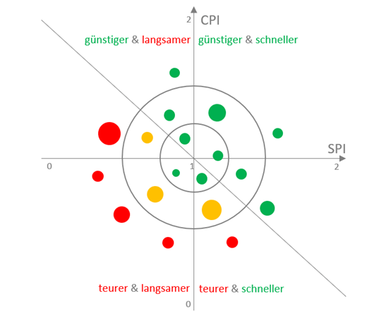 Projektmanagement mit Jira - Ressourcenplanung