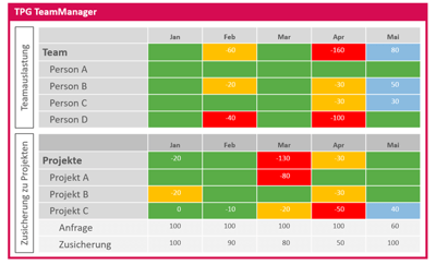 Jira im Projektmanagement - Vergleich Issues