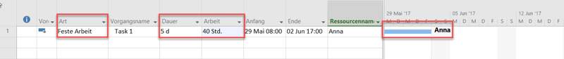 Planungsoptionen in MS Project - feste Arbeit