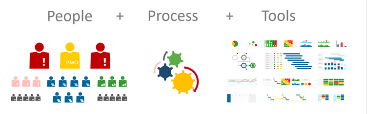 Projektmanagement Confluence – „Project Kickoff“-Vorlage