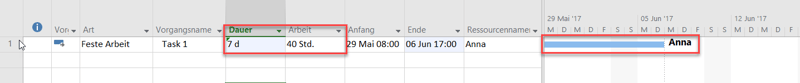 Planungsoptionen in MS Project - Erhöhung der Dauer