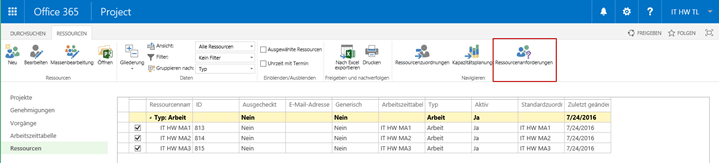 MS Project Felder und Ansichten - Benutzerdefinierte Felder auswählen