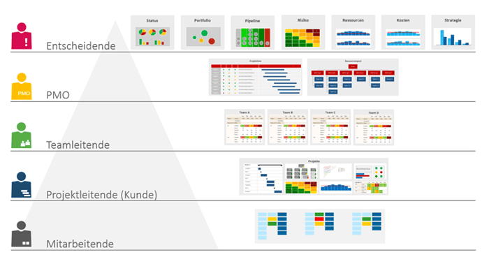 Confluence im Projektmanagement – „Project Kickoff“-Vorlage