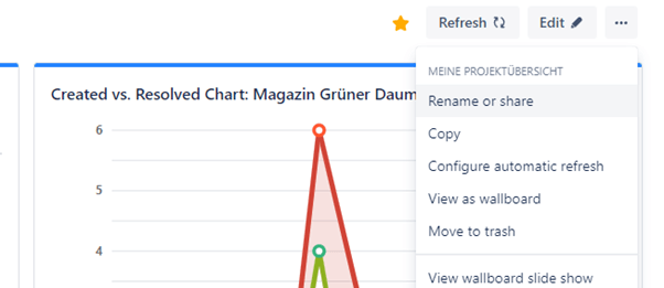 Jira agiles / klassisches Projektmanagement - Dashboards 