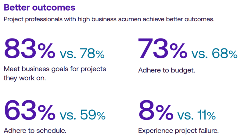  PMI Pulse of the Profession 2025