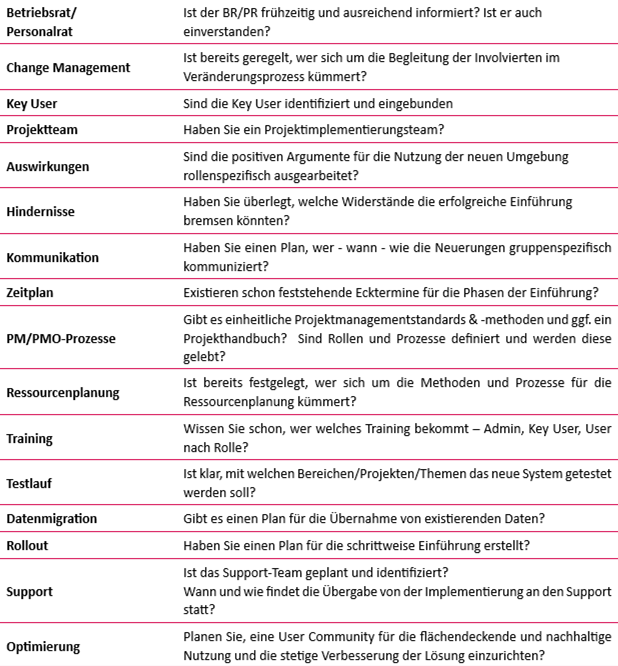 Auswahl von Projektmanagement-Software - Checkliste Start