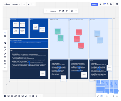 Template in the “Miro” software program.