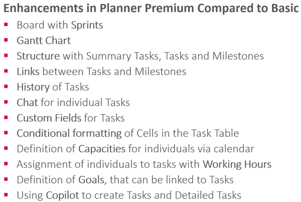 Microsoft project management tools – Enhancements in Planner Premium compared to the Basic version 
