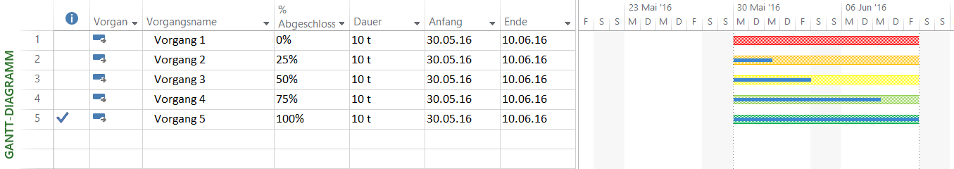 Fortschritts über die Balkenfarbe - MS Project Fortschritt anzeigen