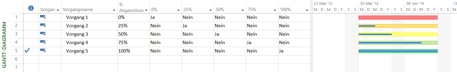 Balken mit Fortschrittsanzeige - MS Project Fortschritt anzeigen