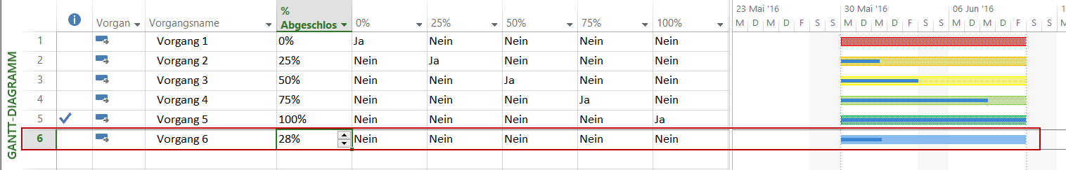 Blau vermeiden - MS Project Fortschritt anzeigen