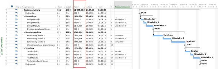 MS Project Ressourcenkosten - Kosten pro Vorgang