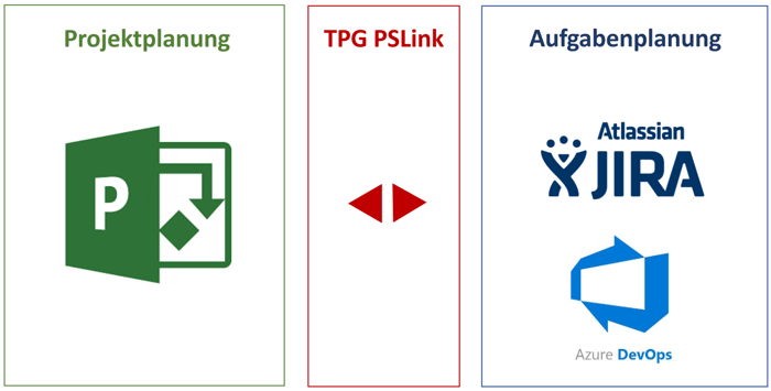 MS Project Jira Integration - Middleware