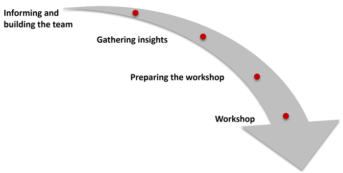 Lessons Learned in Project Management 1