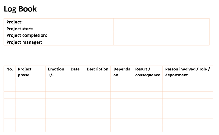 Log Book for Lessons Learned in Project Management