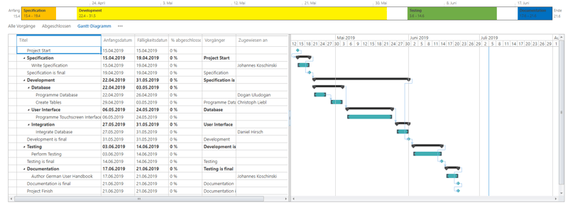 Aufgabenlisten synchronisieren in MS Project und SharePoint