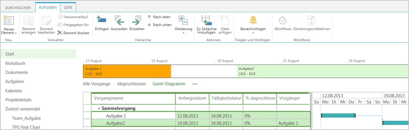 Synchronistation MS Project mit SharePoint Aufgabenlisten 