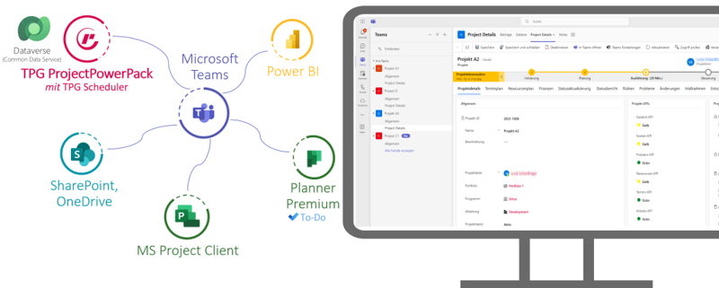 Integration des PPRM-Umfeldes in Microsoft Teams