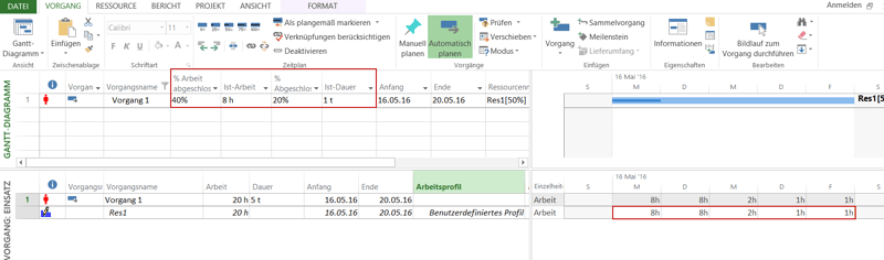 MS Project - Vergleich % Abgeschlossen und % Arbeit abgeschlossen mit Arbeitsprofil