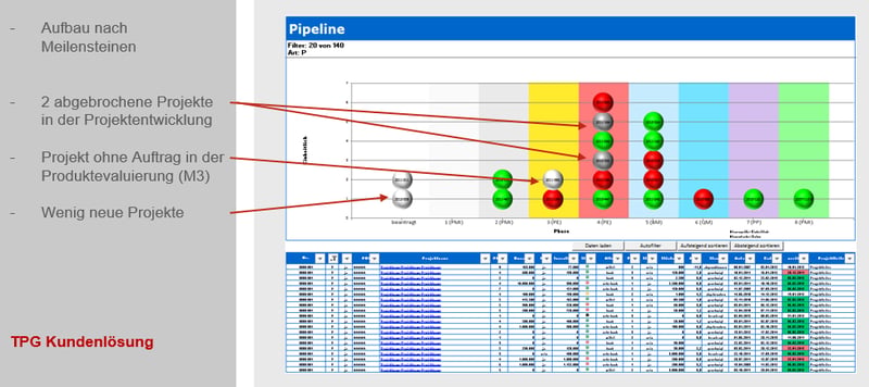 PMO Report - Bericht Projektpipeline
