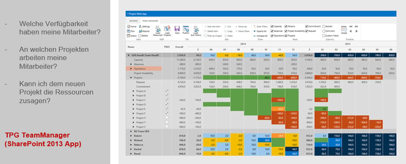 PMO-Bericht - Teamplanung