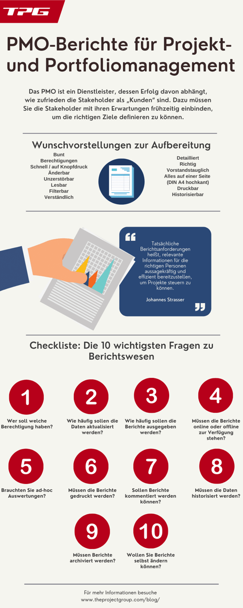 PMO-Berichte Beispiele für Projekt- und Portfoliomanagement-Berichte