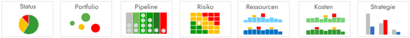 Portfolio-Dashboard im Multiprojektmanagement