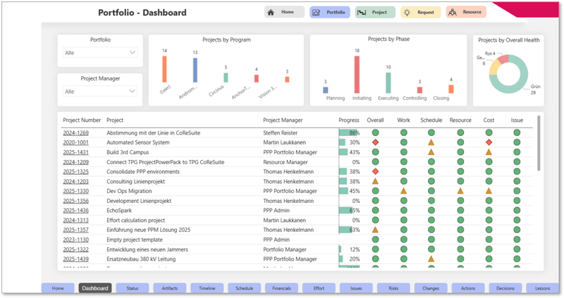 Modernes Berichtswesen mit Power BI,