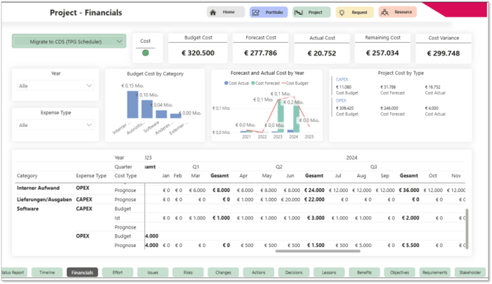 TPG Blog: Sample project finance report in TPG ProjectPowerPack
