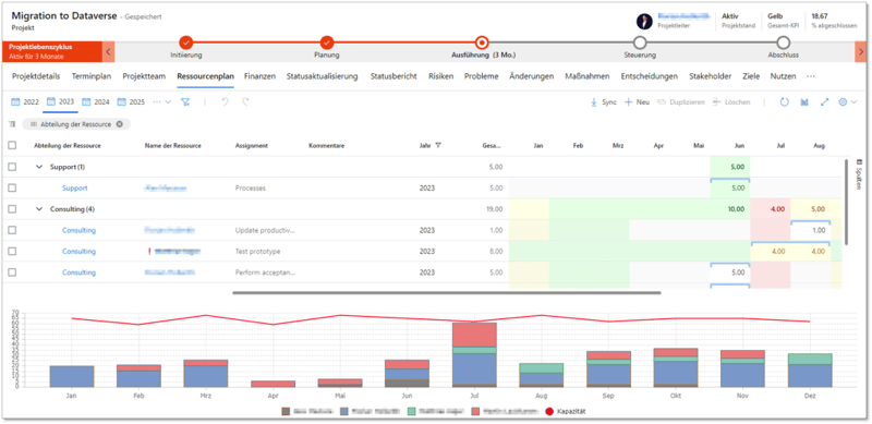 Top-down-Planung von Ressourcen in TPG ProjectPowerPack