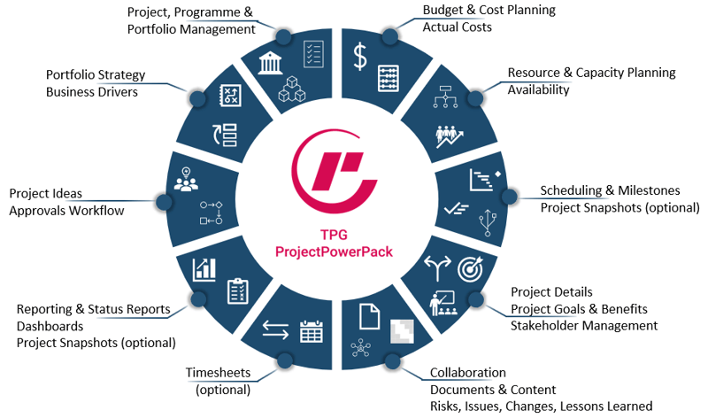 Microsoft PM Tools – Extensive features of TPG ProjectPowerPack based on the Microsoft Power Platform