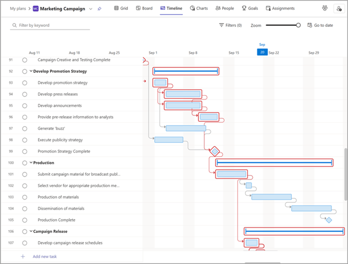 Gantt chart displaying the critical path in Planner Premium. 