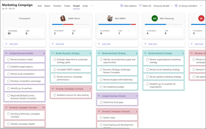 Personenansicht in Planner Premium
