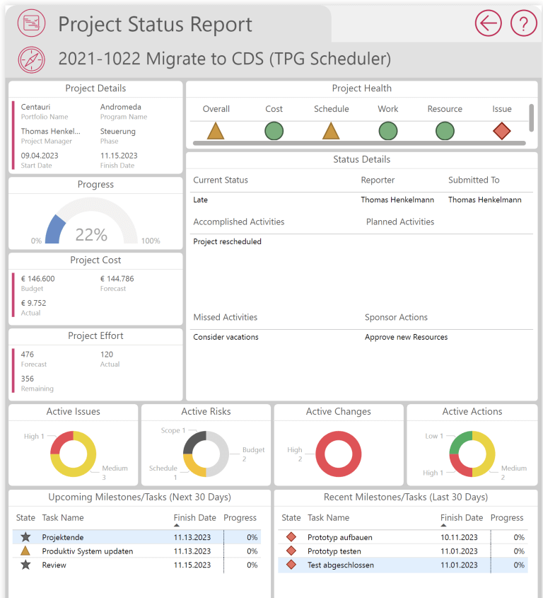 Example of a project status report from TPG ProjectPowerPack