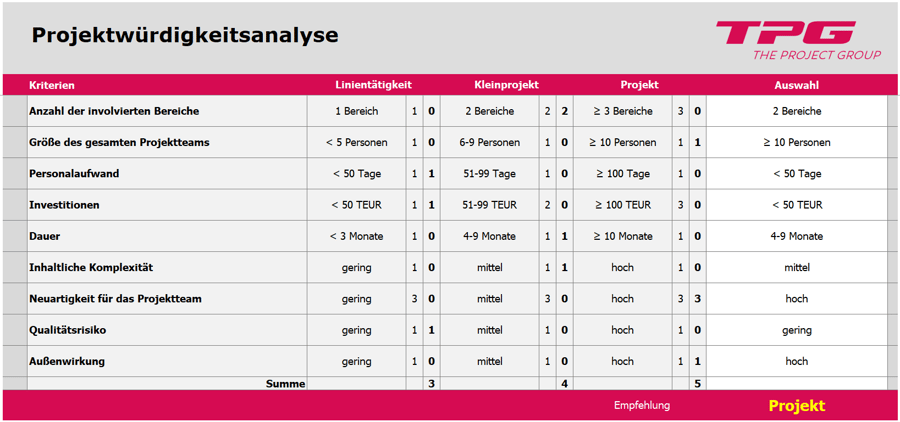 PMO Einführung - Projektwuerdigkeitsanalyse Excel Download