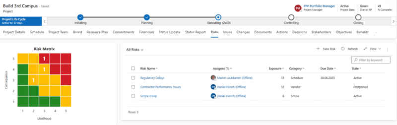 Risikomatrix in TPG ProjectPowerPack