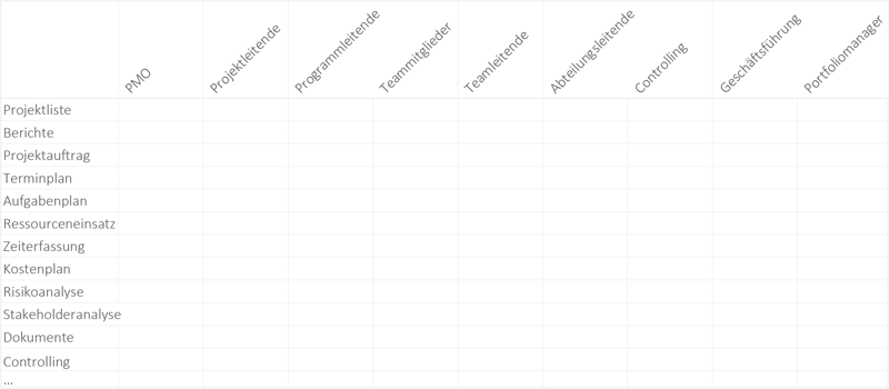Auswahl Projektmanagement-Tool - Rollenübersicht mit Arbeiten