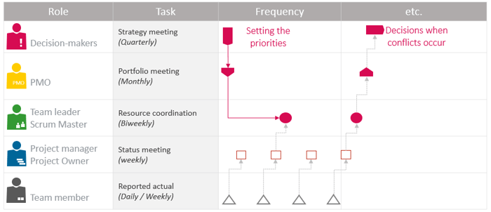 PMO Reports – Reporting periods