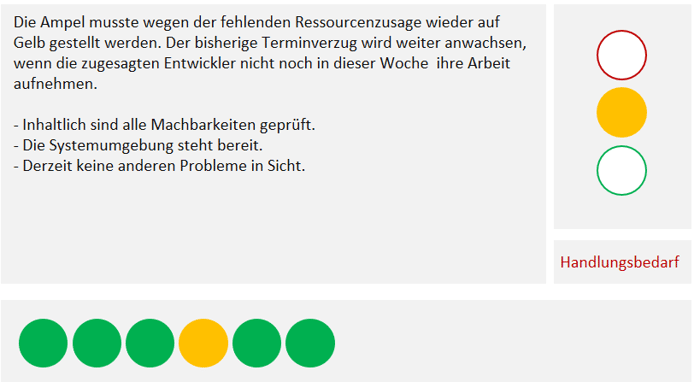 Projektstatusbericht-Ampel für den Inhalt