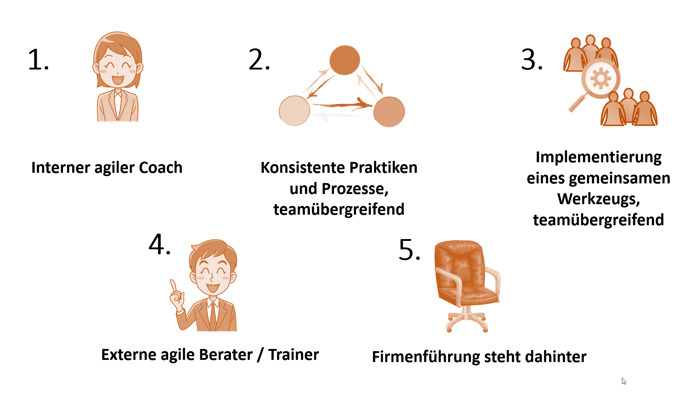 Safe Scaled Agile Framework - 