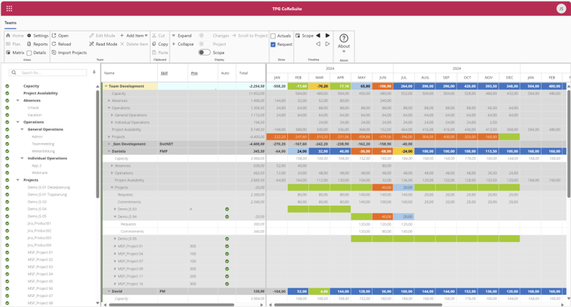 Alternative zu Ressourcenplanung mit Excel: TPG CoReSuite