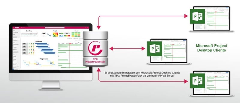 Microsoft Project Desktop Client mit Power Platform Tool