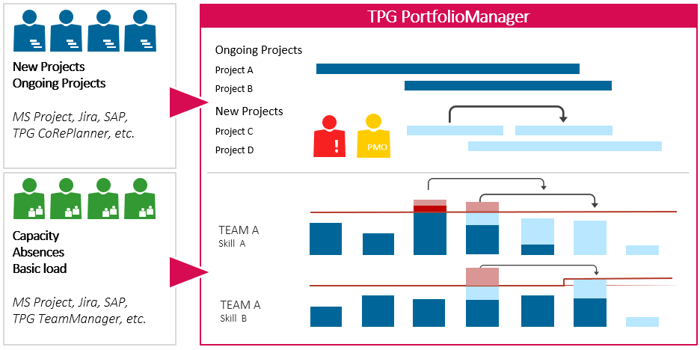 portfolio / multi-project management scenario planning