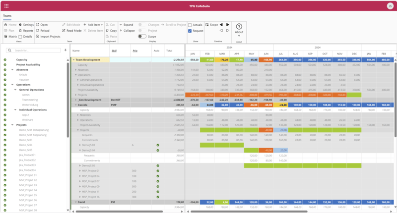 Ressourcenplanung als Projektmanagement Trend - Tool TPG CoReSuite
