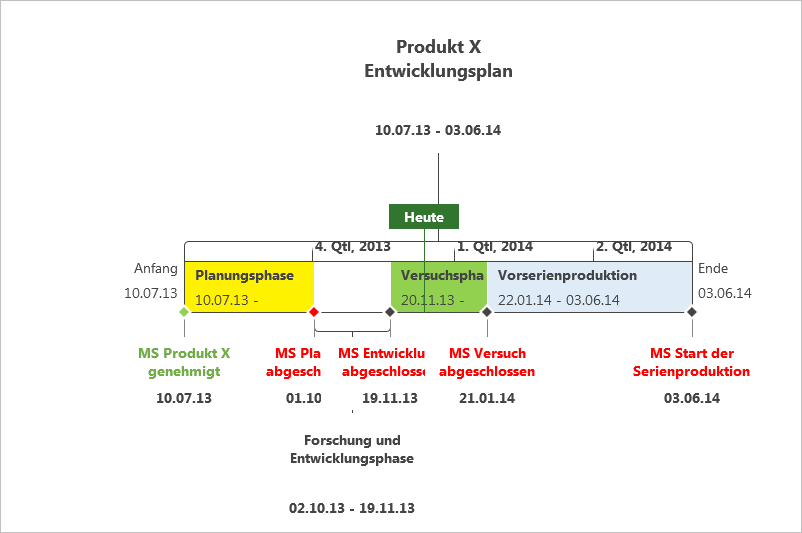 MS Project Zeitachse Zeitskala ändern