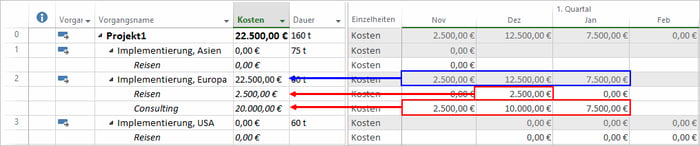 MS Project Kostenplanung - manuelle Kostenverteilung