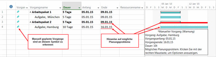 MS Project Sammelvorgang - manuelle Vorgänge