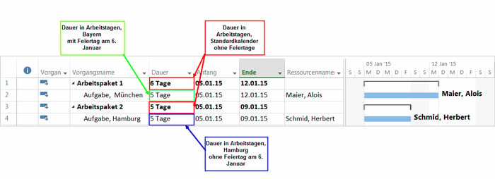 Sammelvorgang Microsoft Project - Beispiel 2